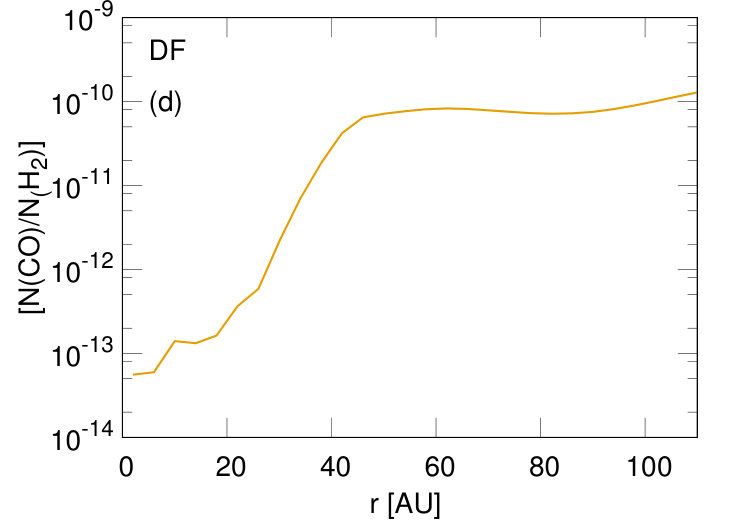 Figure 9