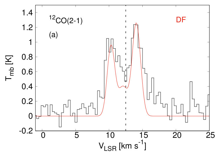 Figure 14