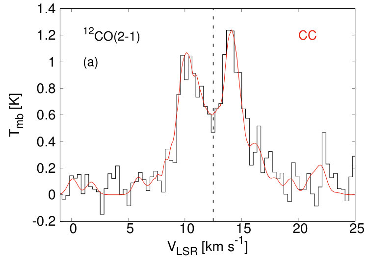 Figure 16