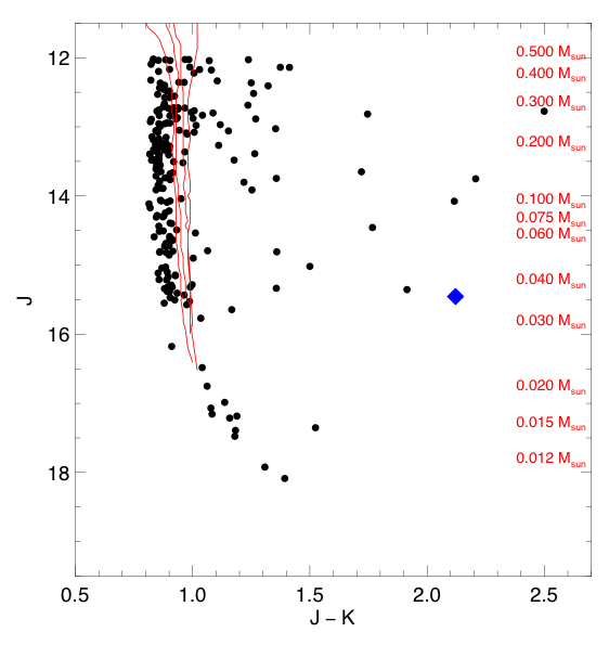 Figure 18