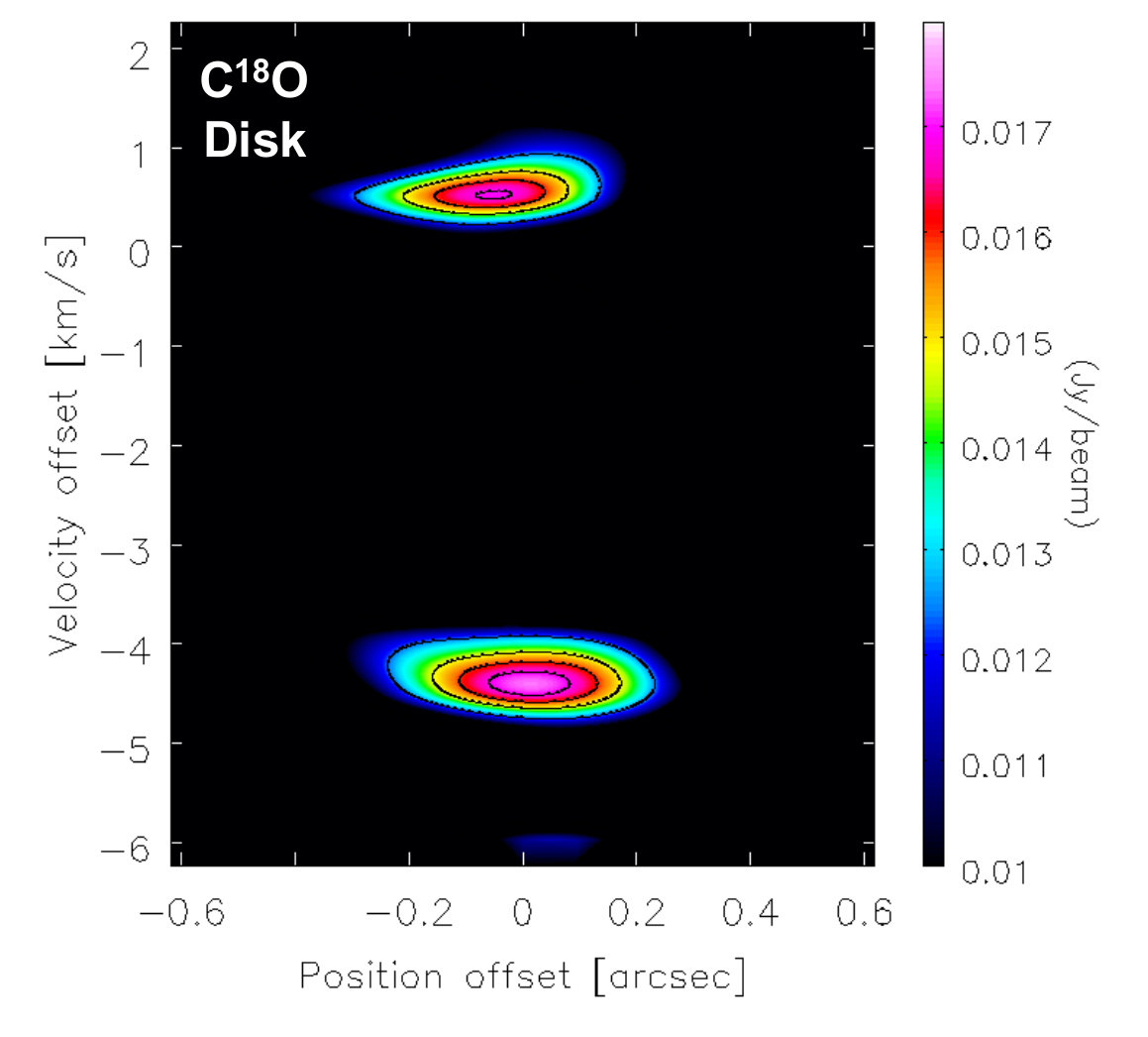 Figure 19