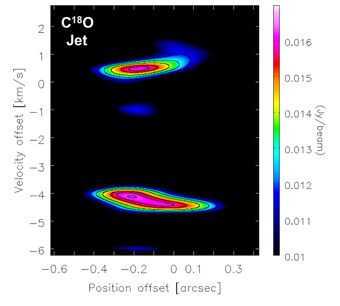 Figure 20