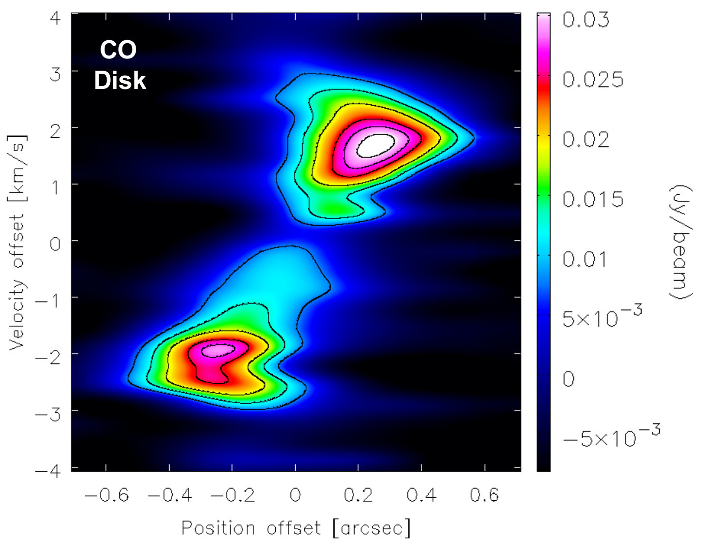 Figure 21