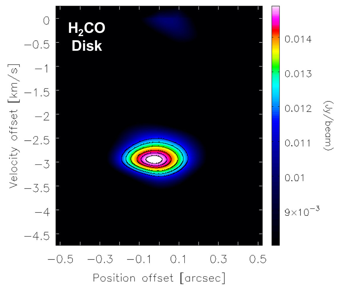 Figure 22