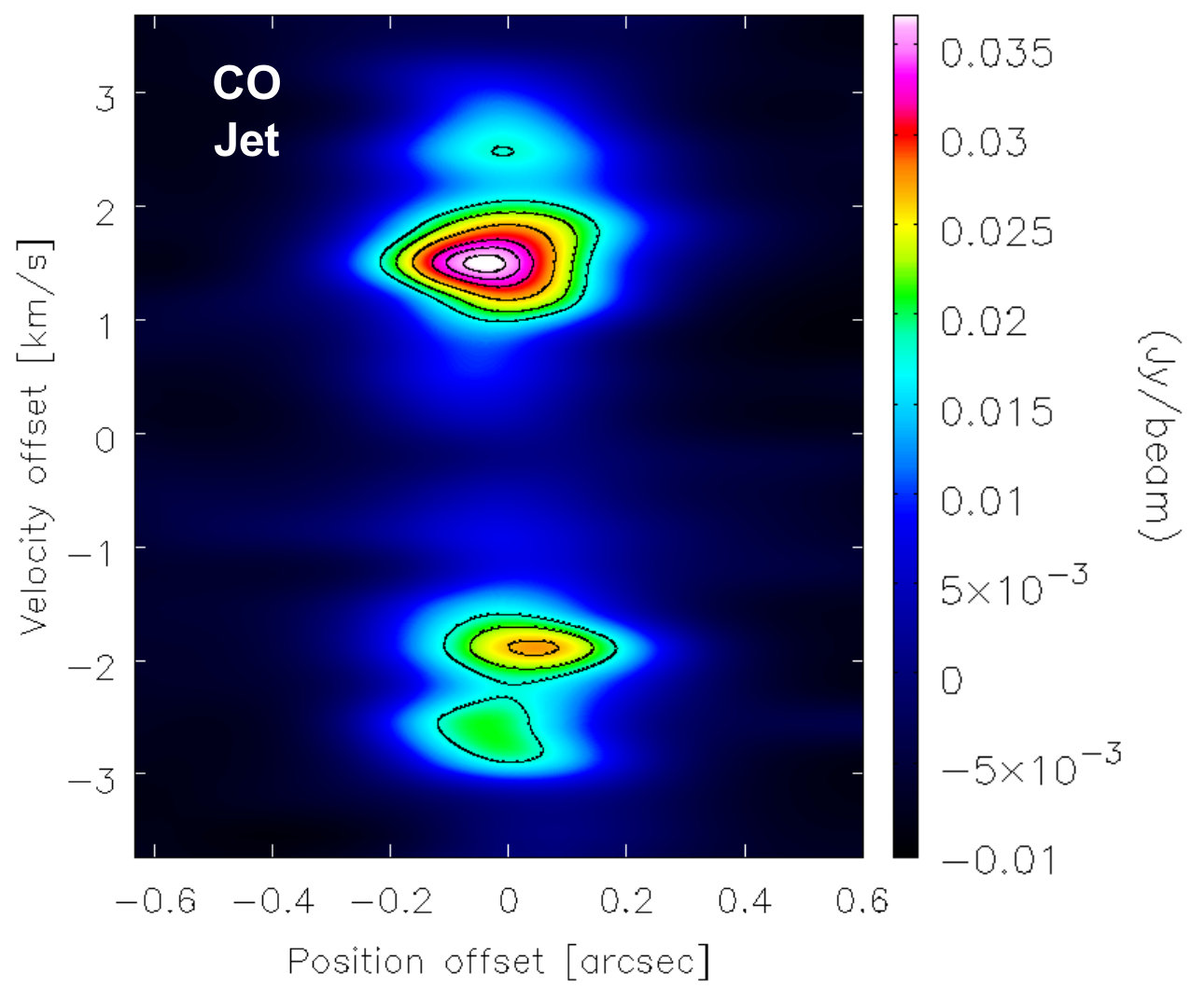 Figure 24