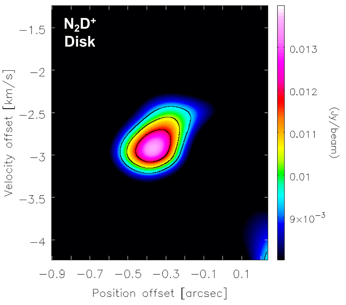 Figure 25