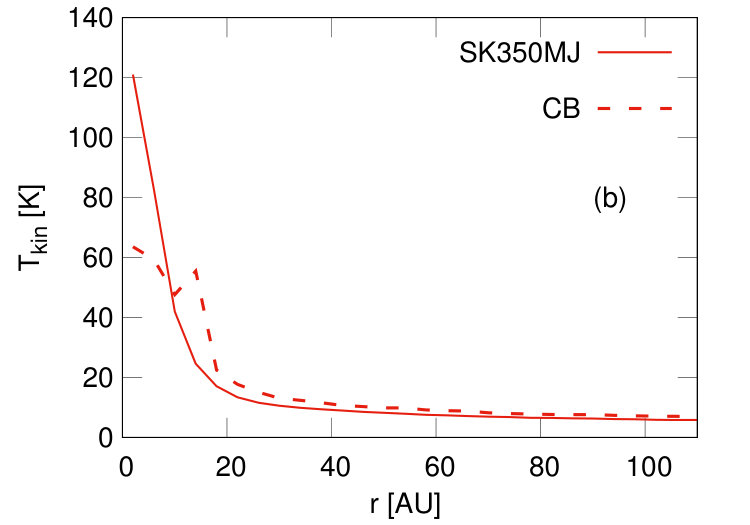 Figure 27