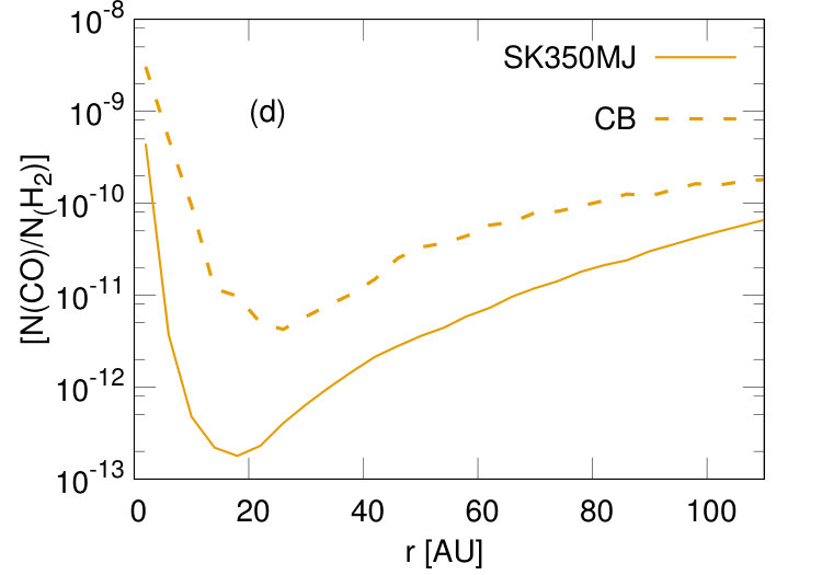 Figure 28