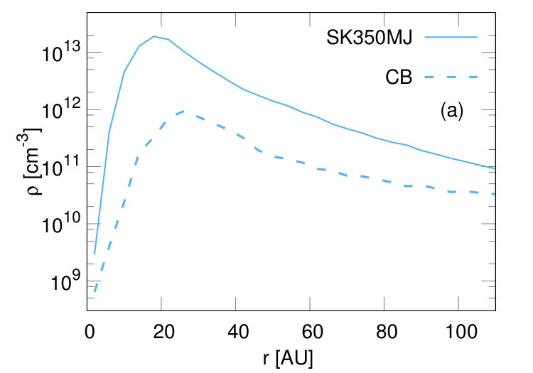 Figure 29