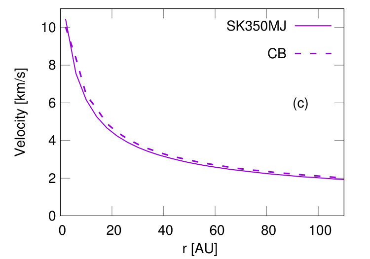 Figure 30