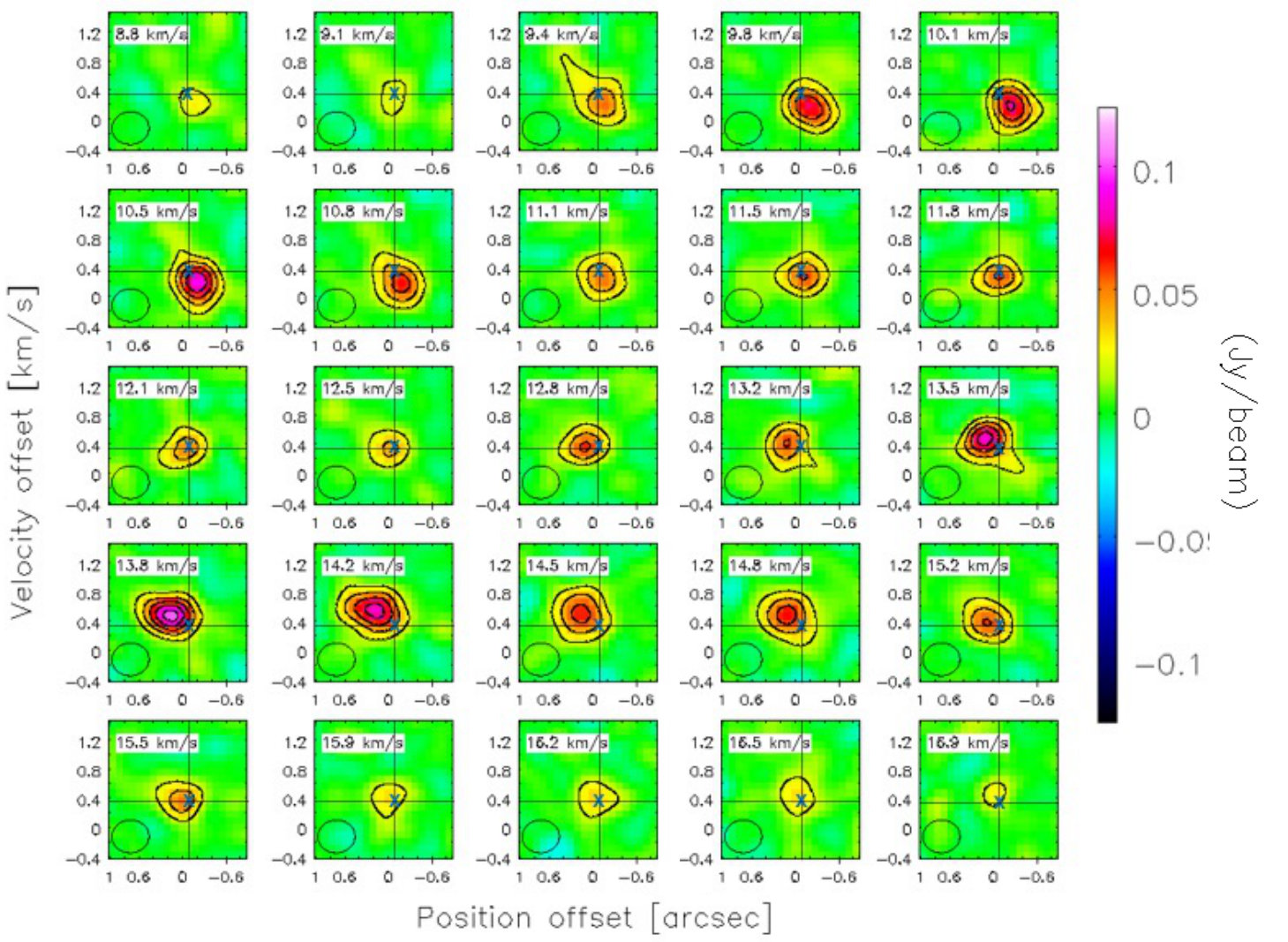 Figure 31