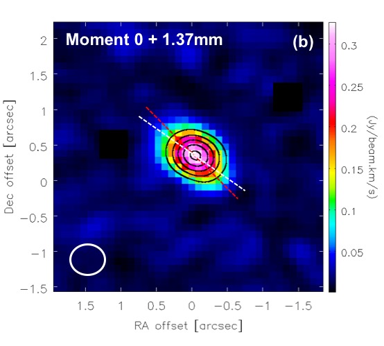 Figure 33