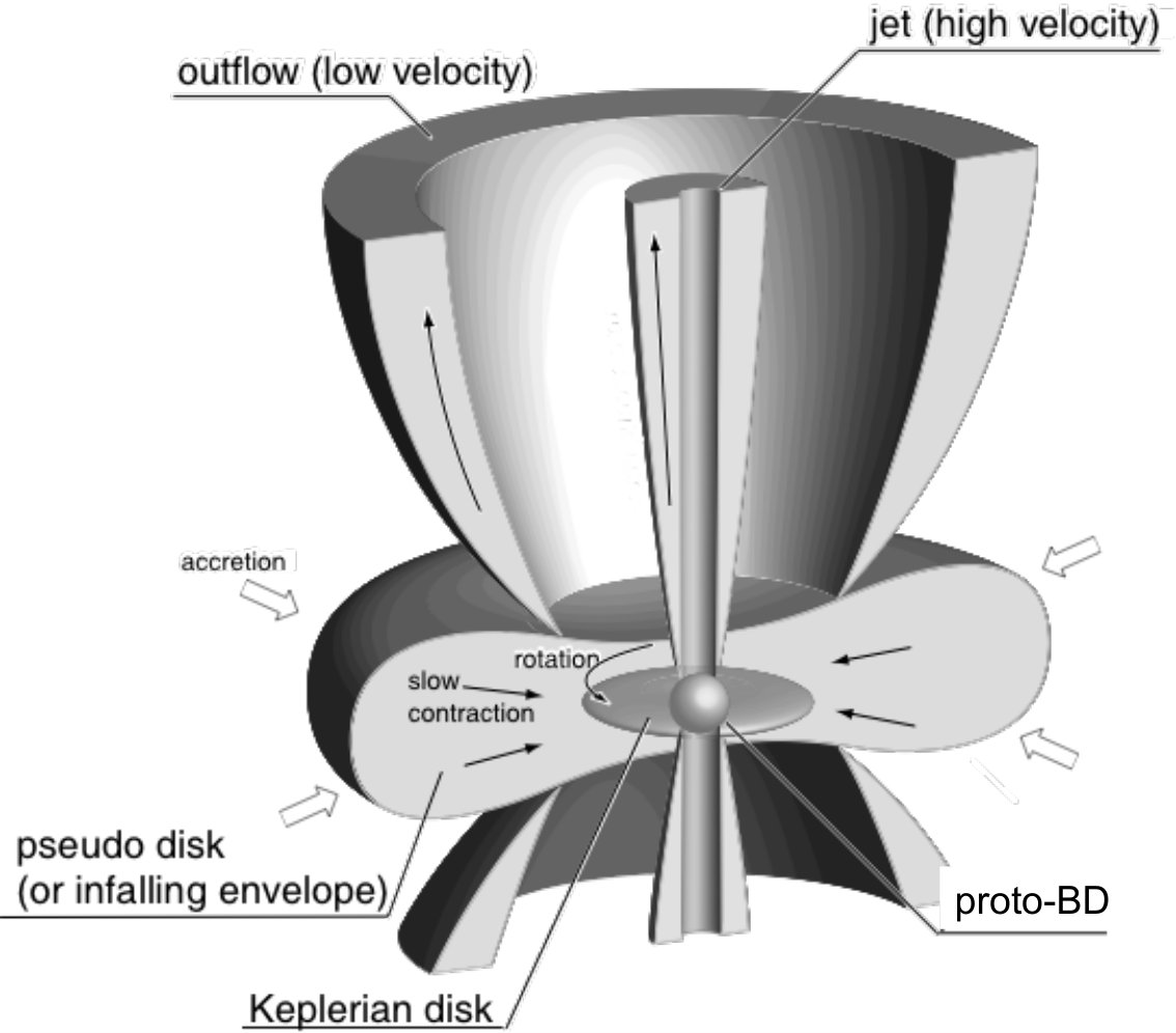 Figure 36