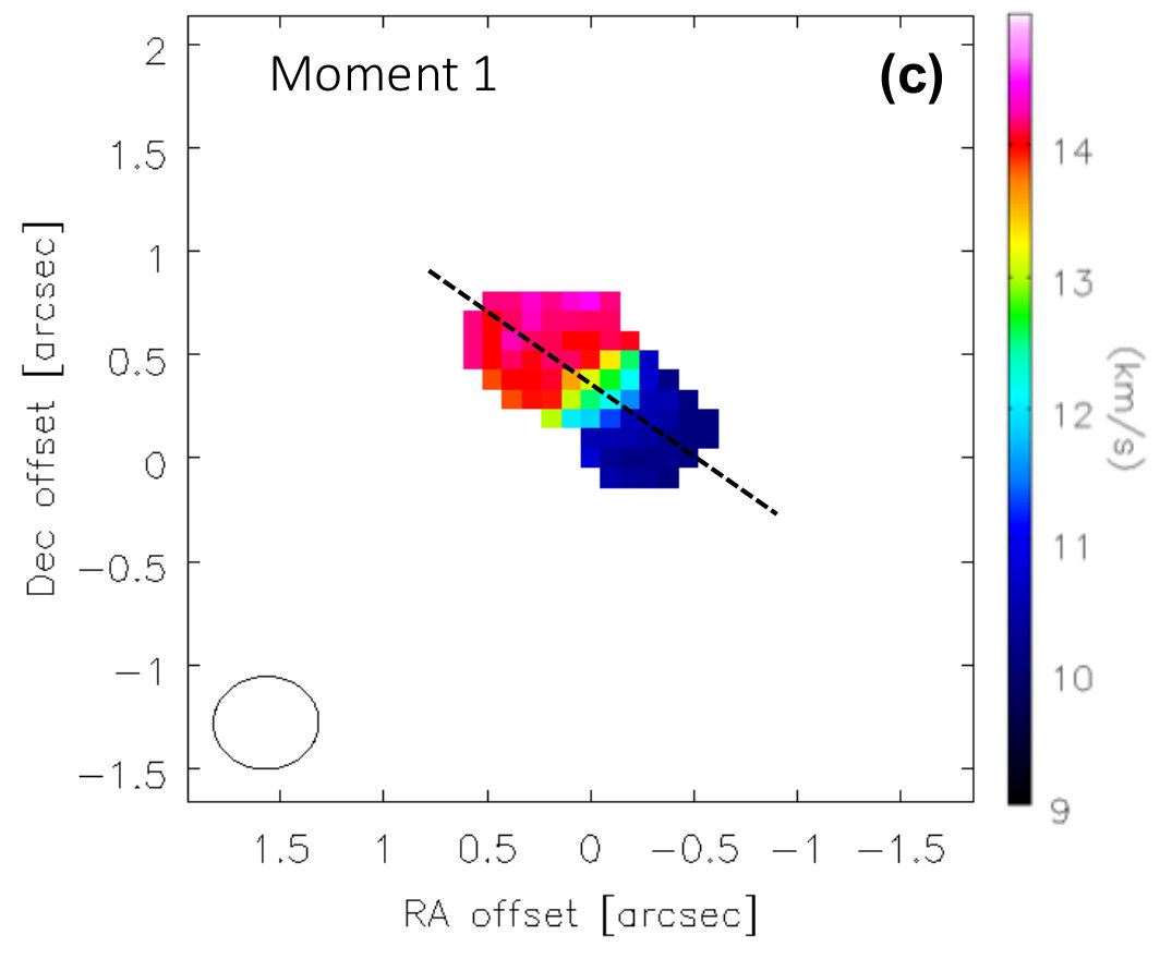 Figure 38