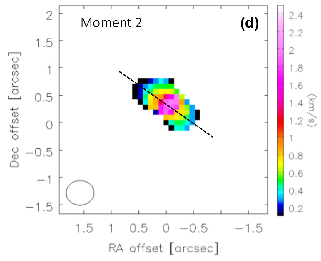 Figure 39