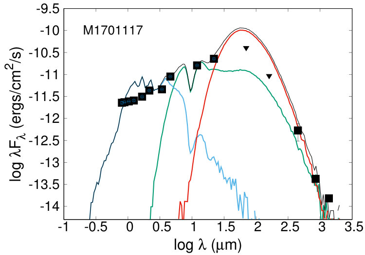 Figure 40
