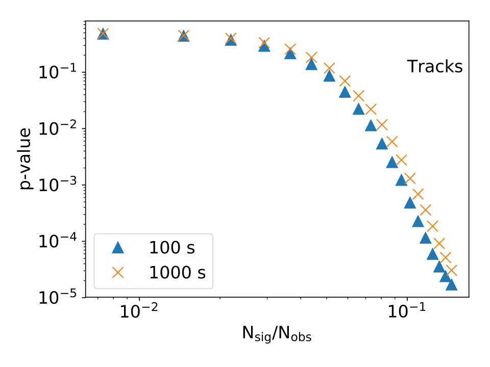 Figure 8