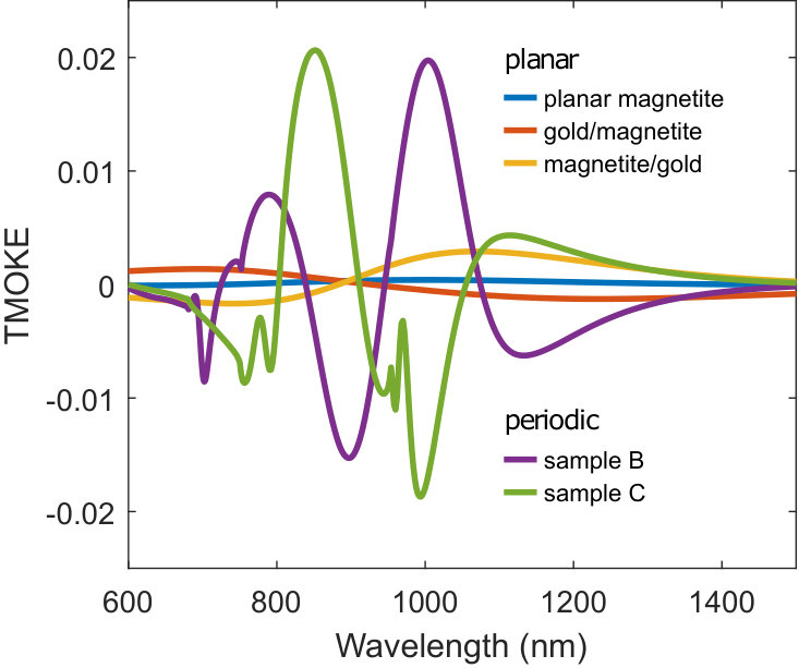 Figure 10