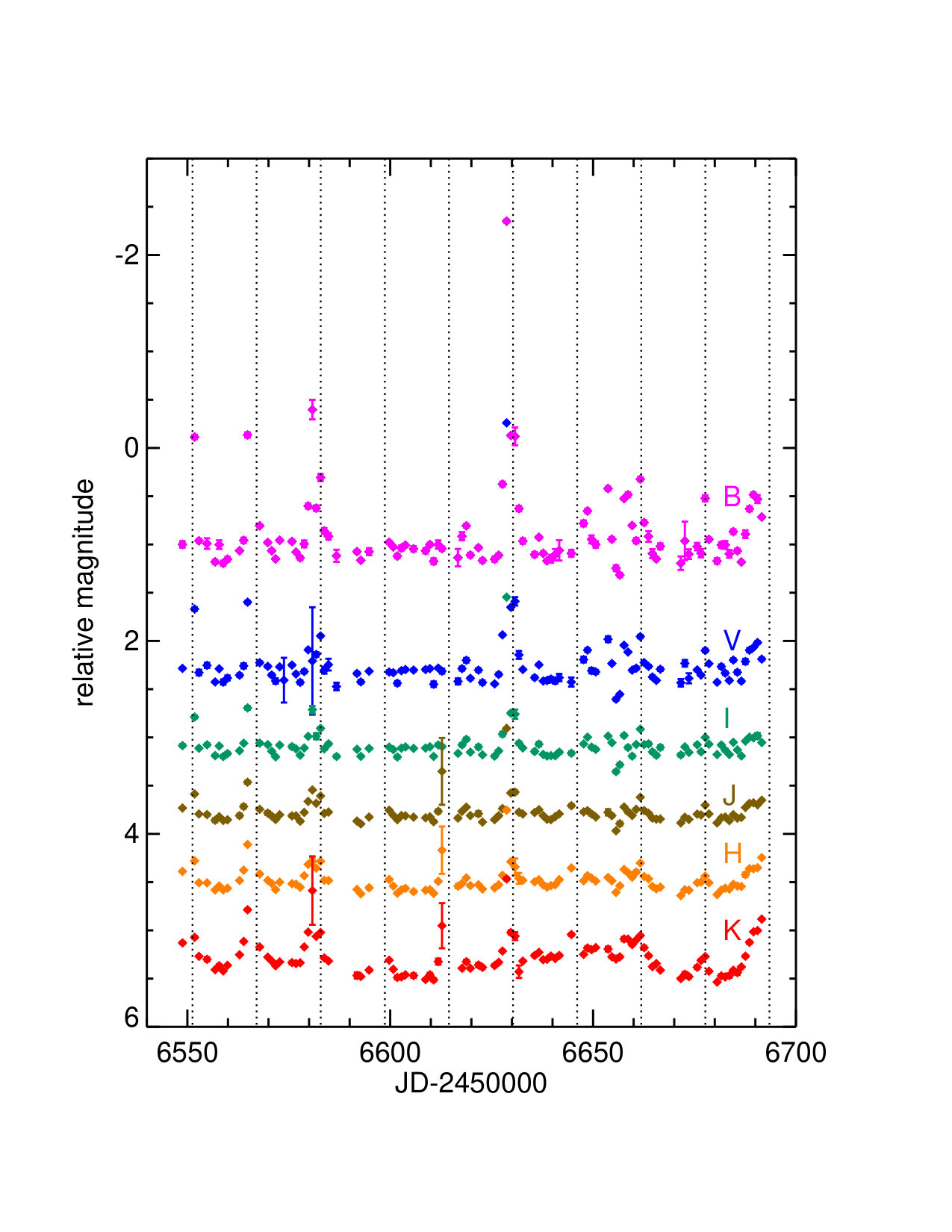 Figure 9