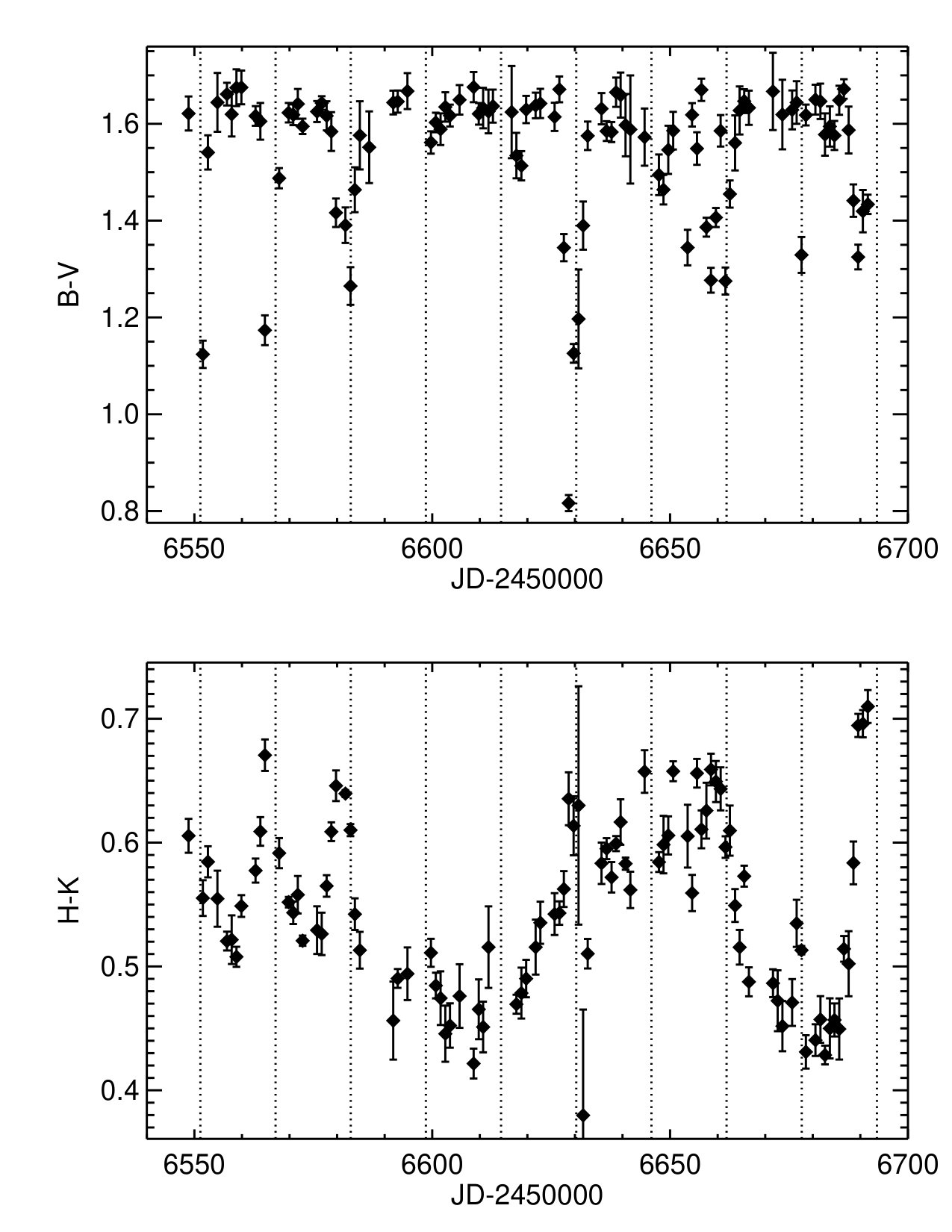 Figure 11