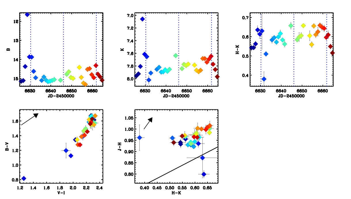 Figure 12