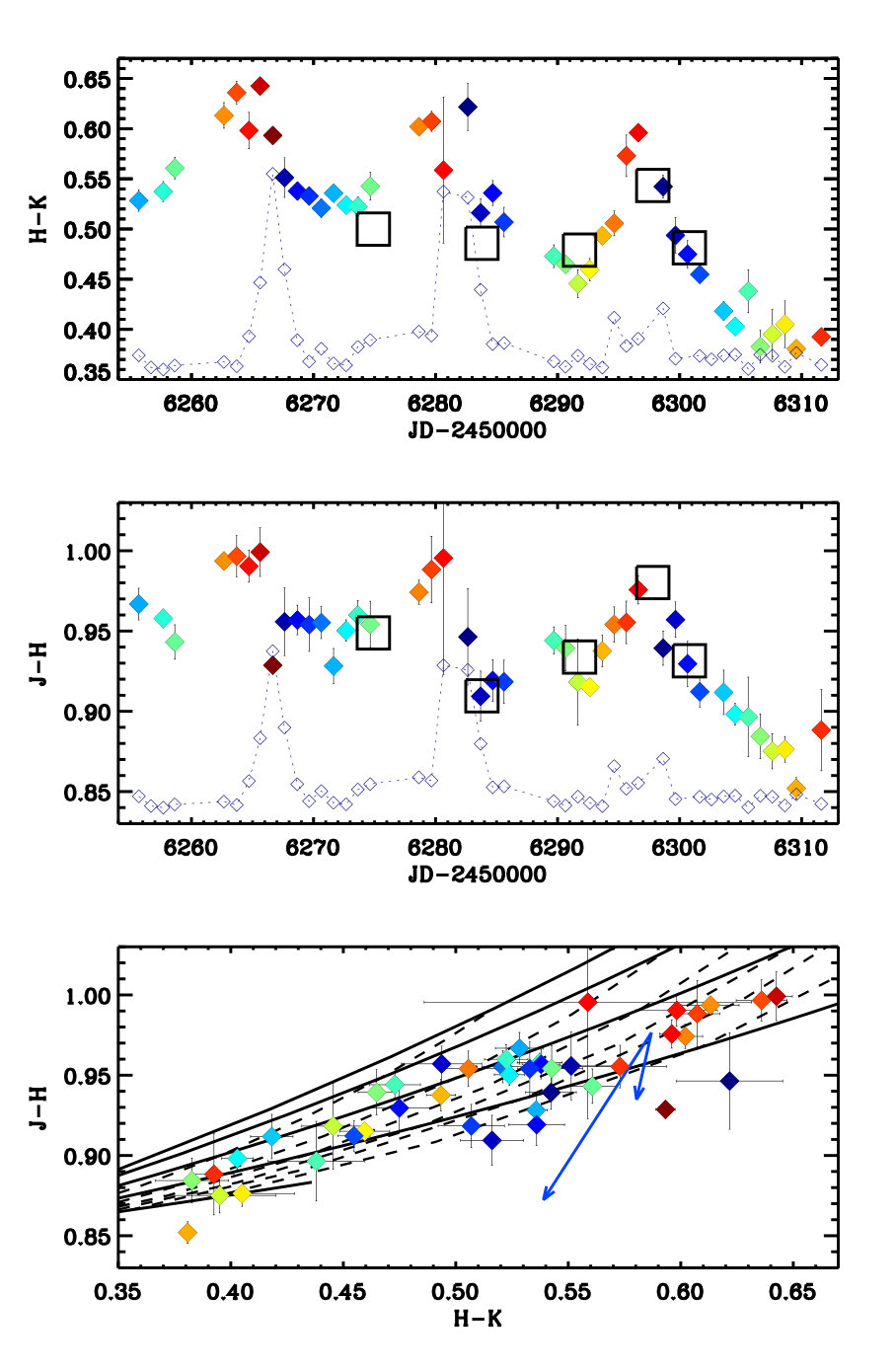 Figure 13