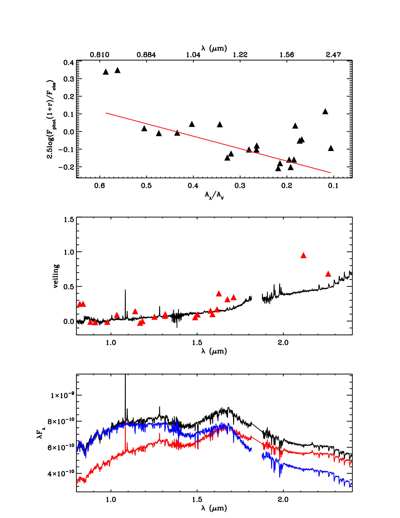 Figure 15