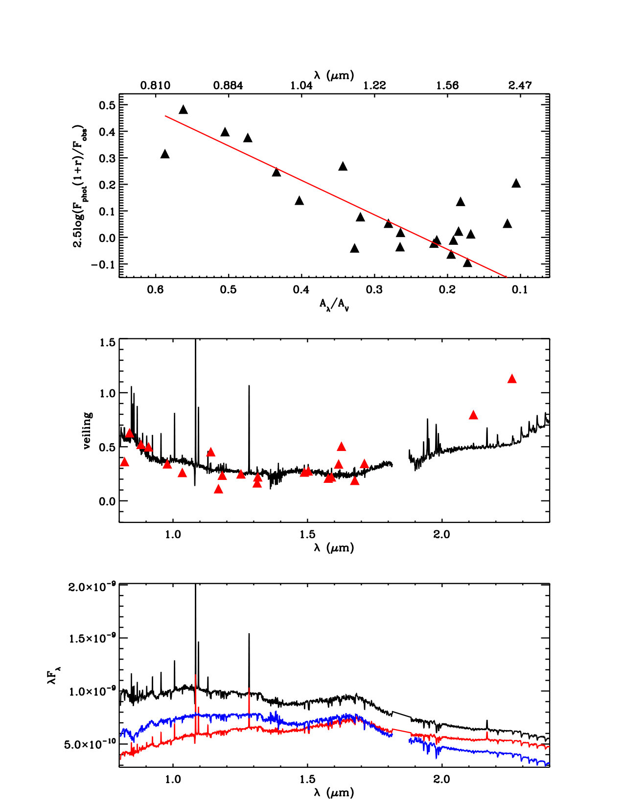 Figure 16