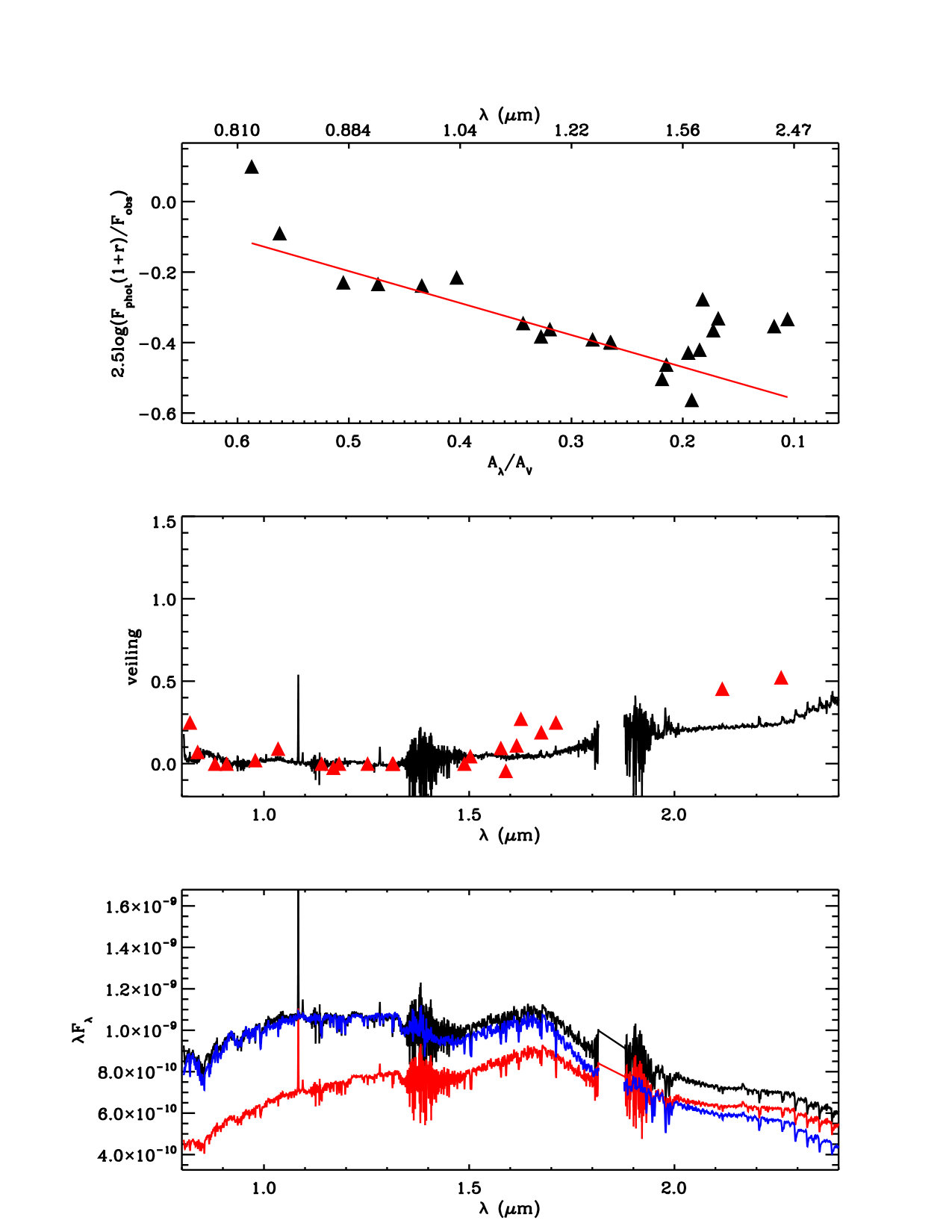 Figure 17
