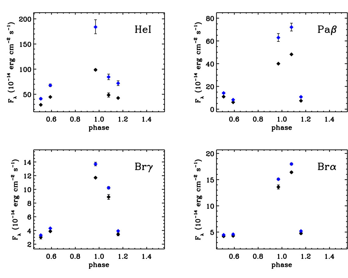 Figure 18