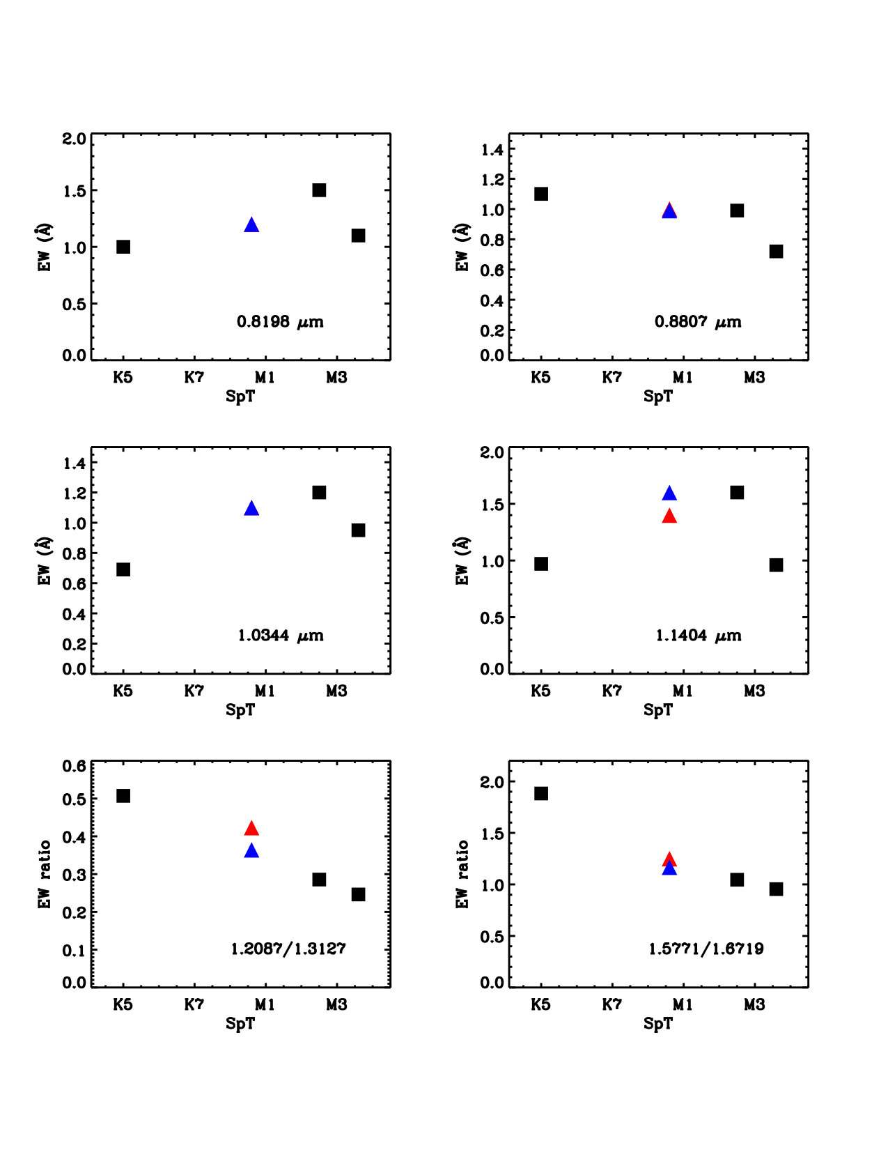 Figure 19
