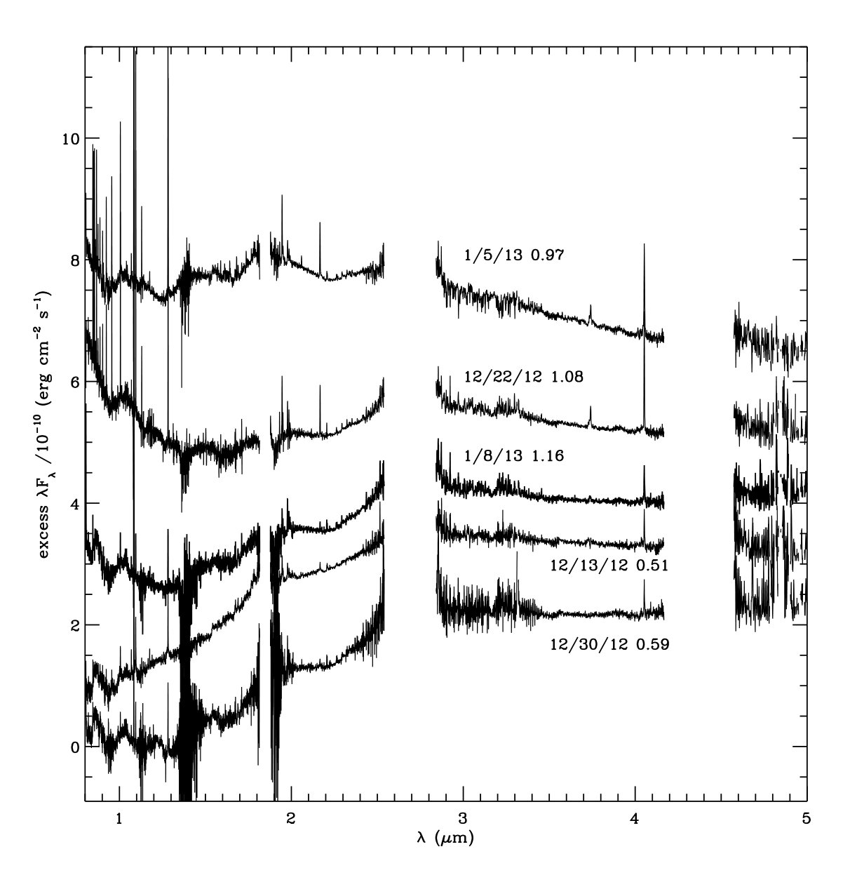 Figure 20
