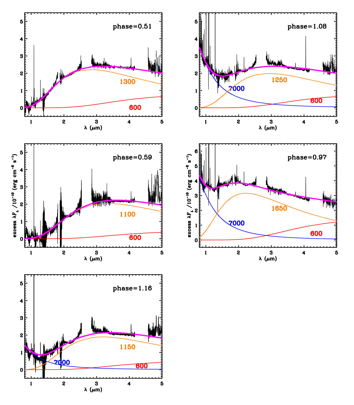 Figure 21
