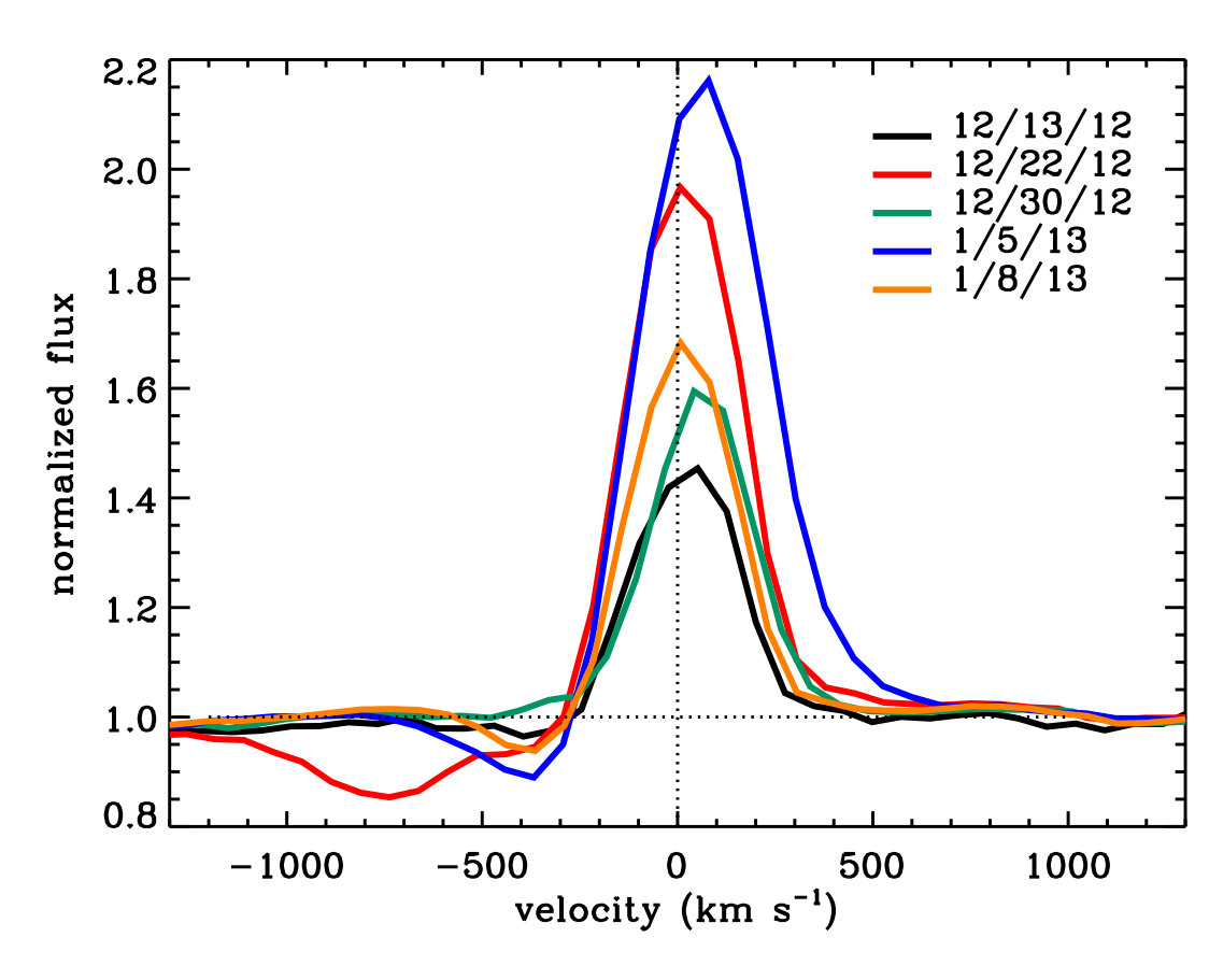Figure 22