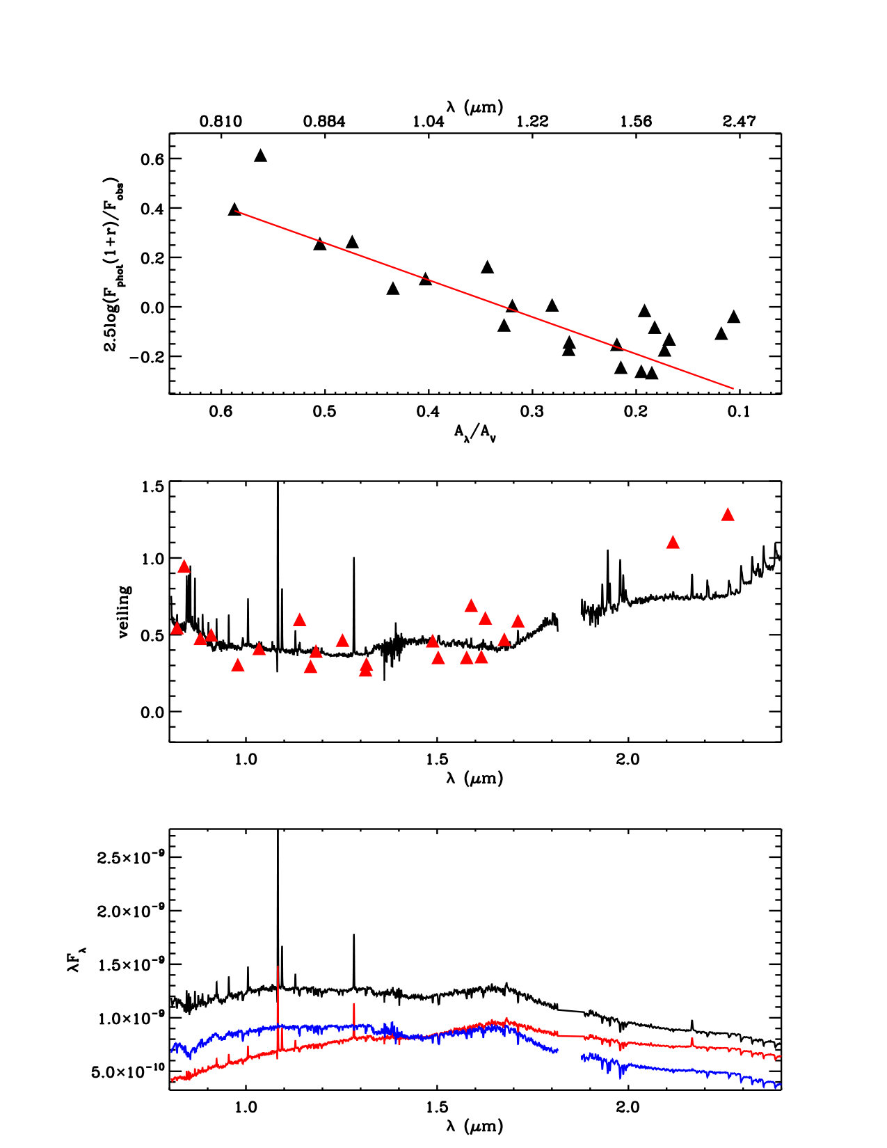 Figure 23