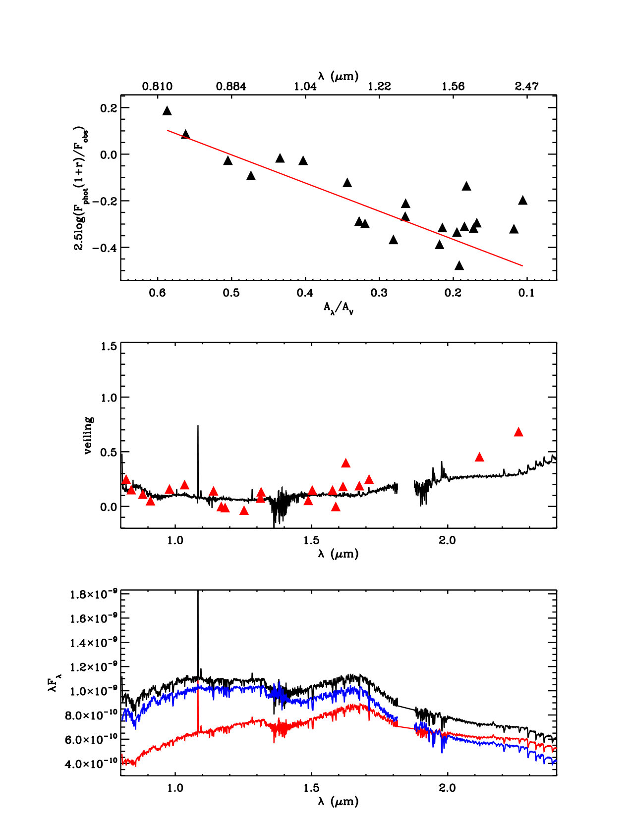 Figure 24