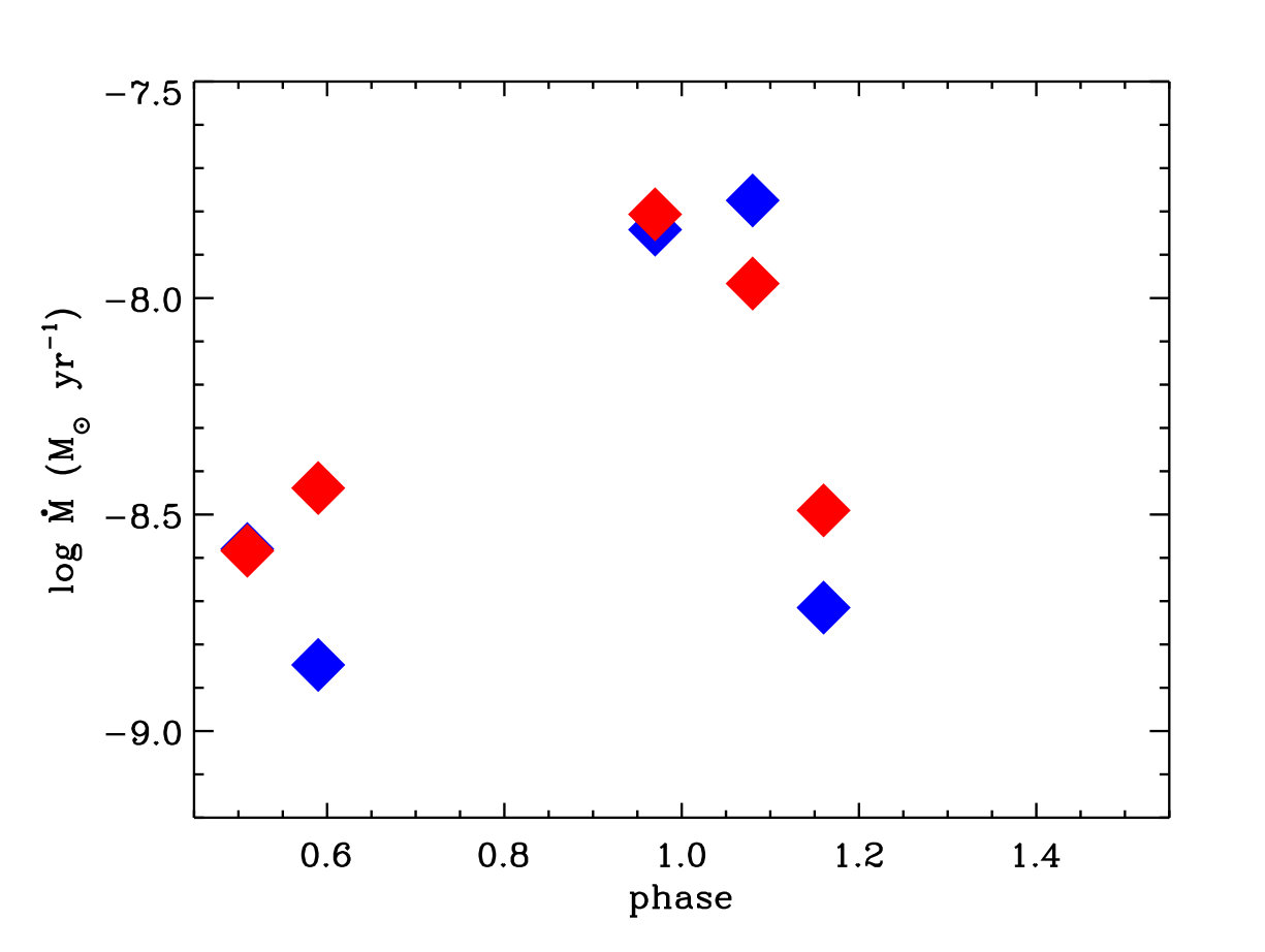 Figure 25