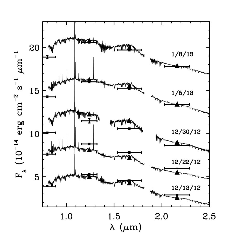 Figure 26