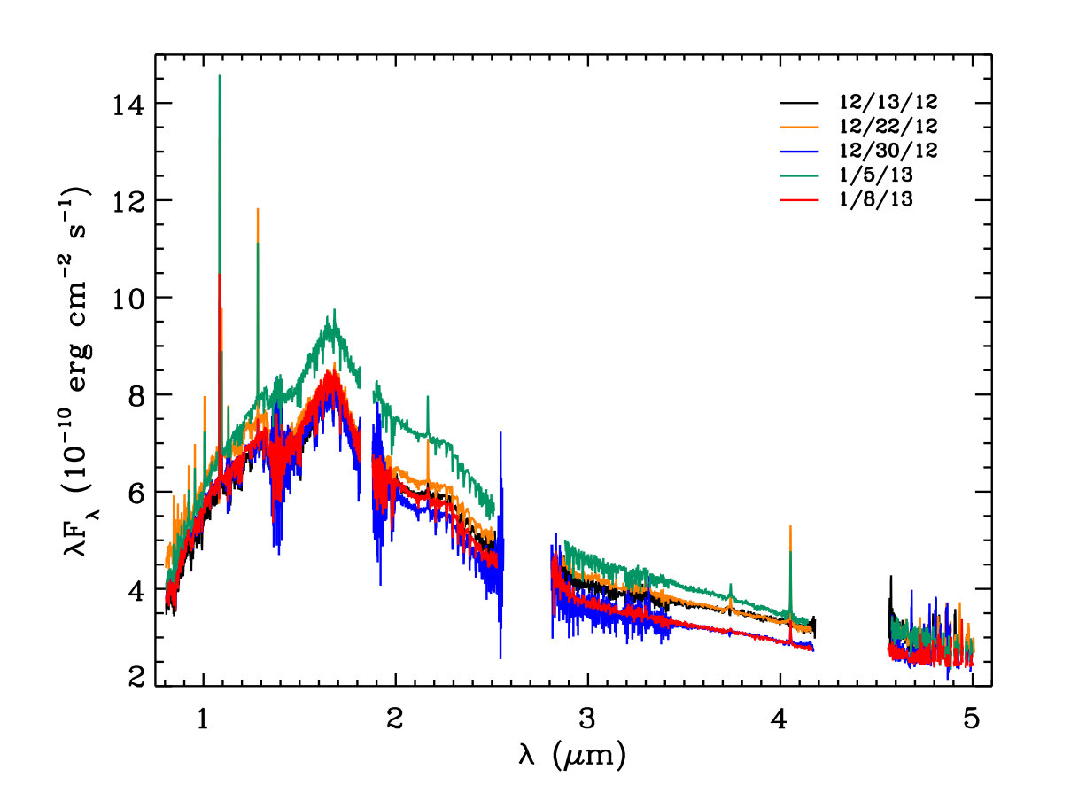 Figure 27