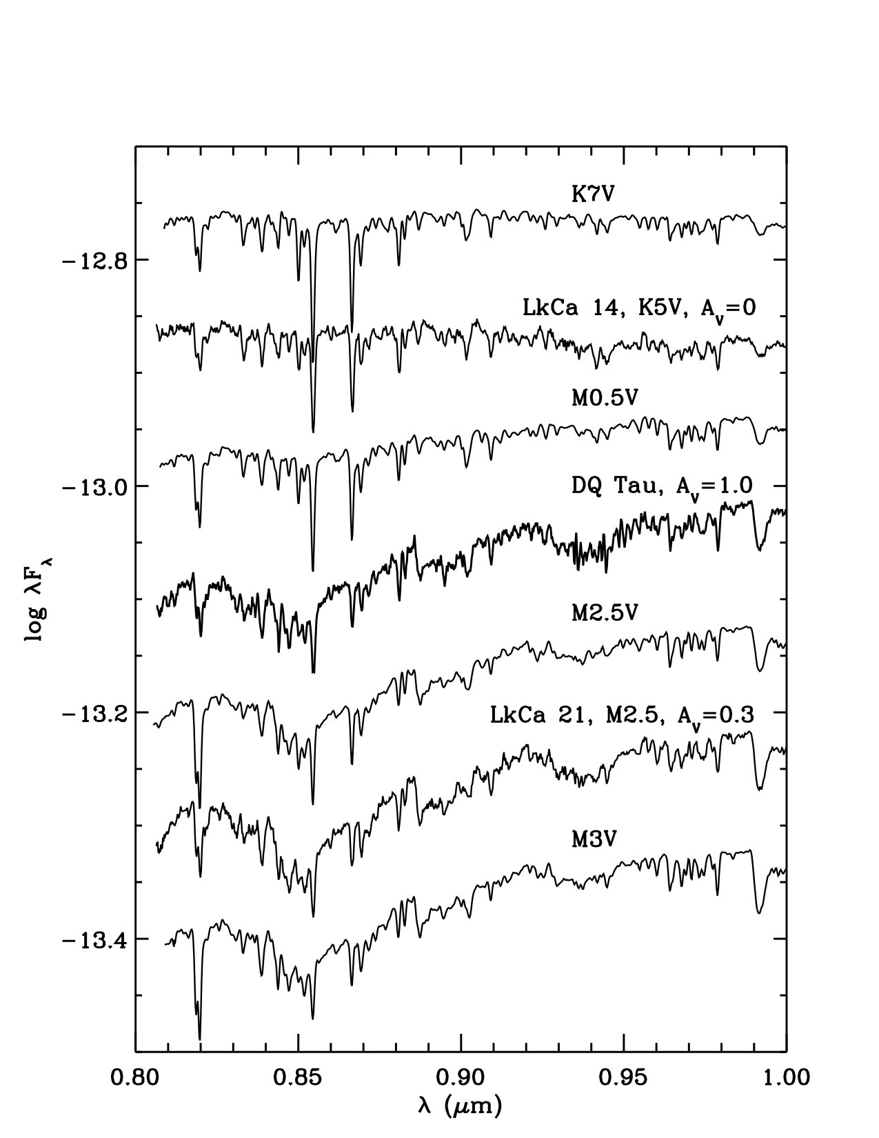 Figure 28