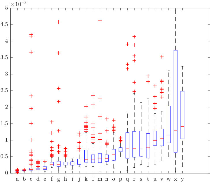 Figure 18