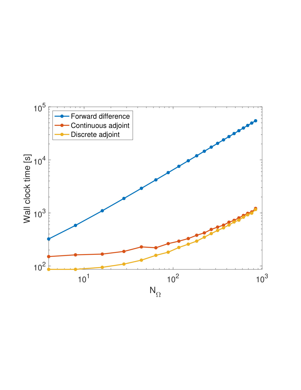 Figure 17