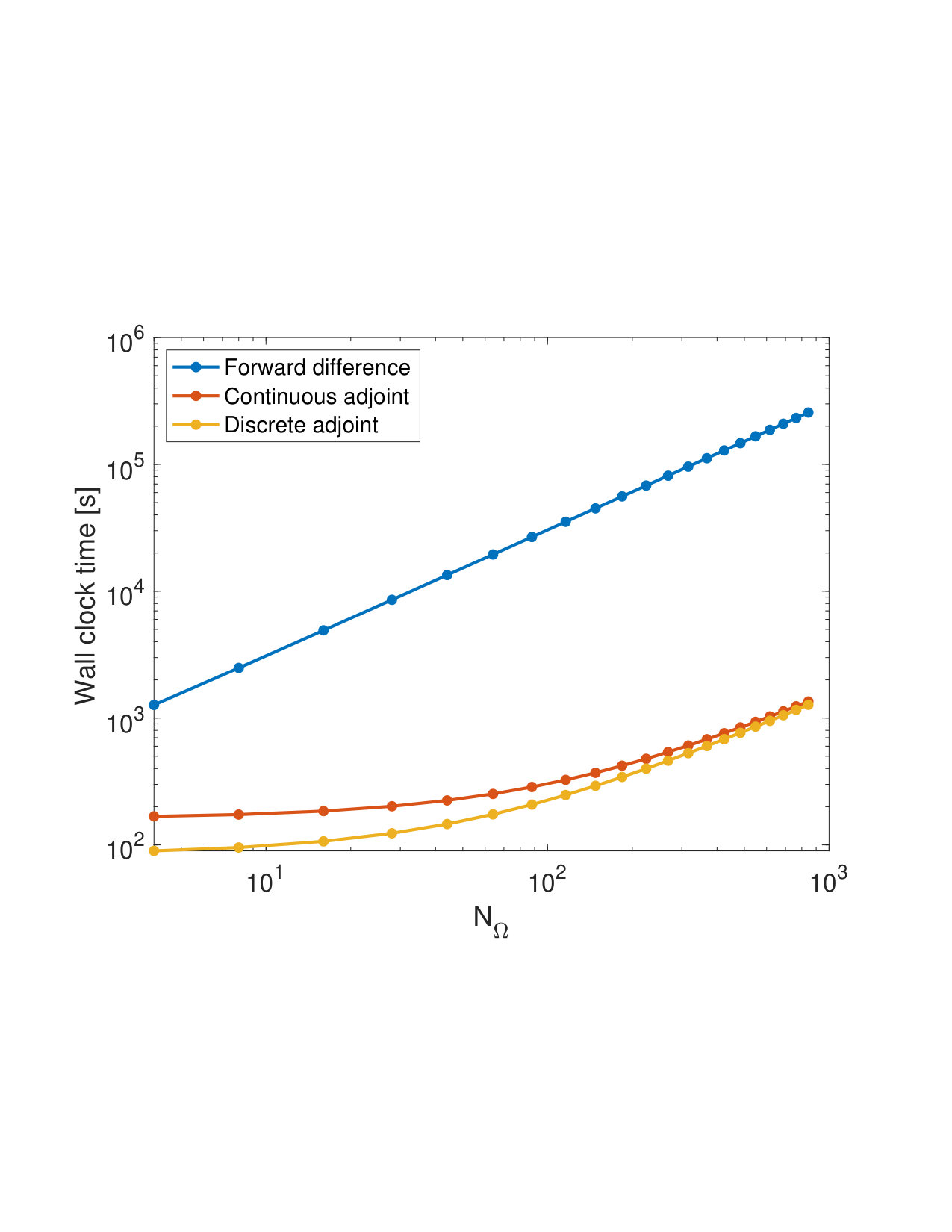 Figure 18