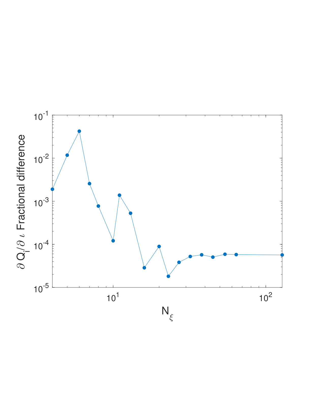 Figure 19
