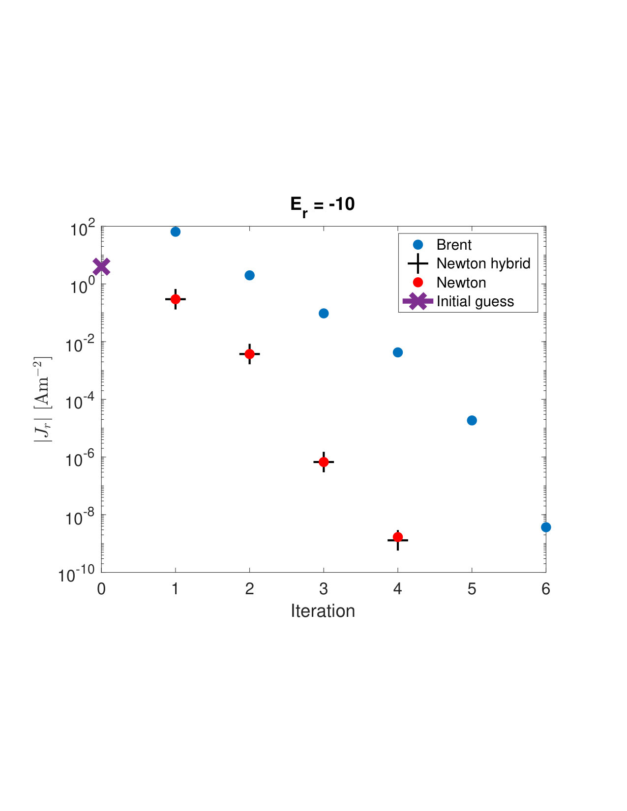 Figure 20