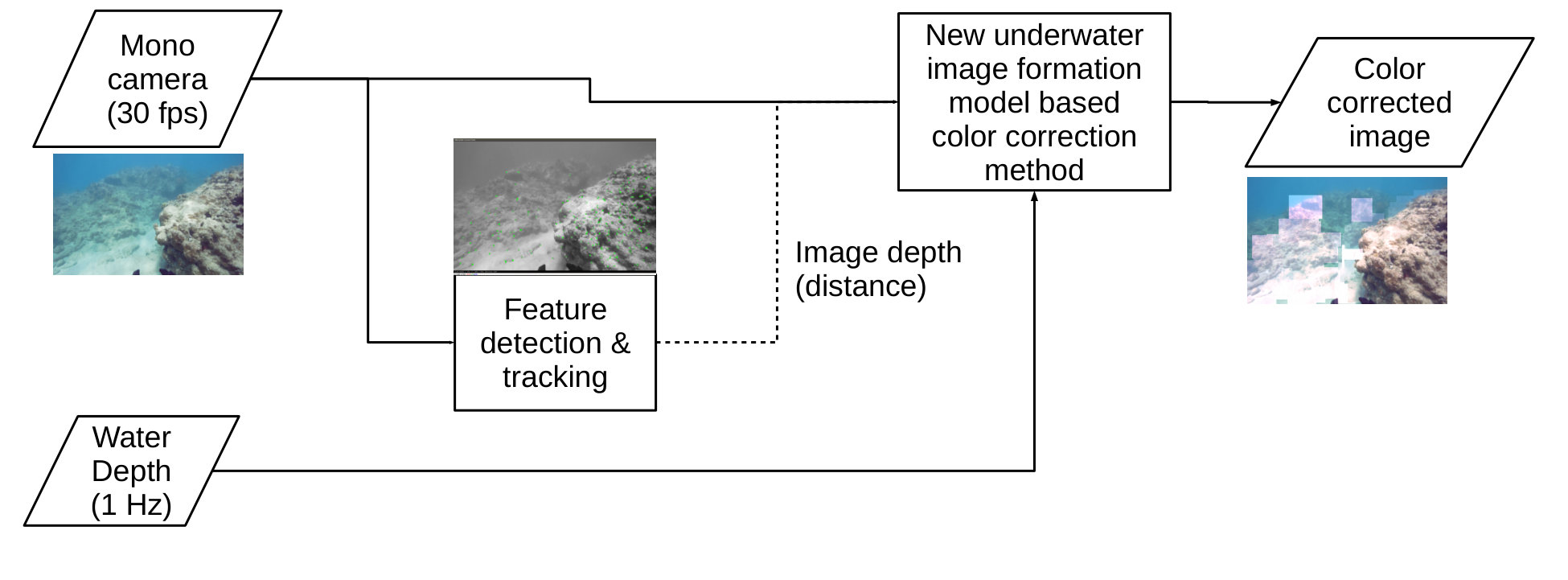 Figure 21