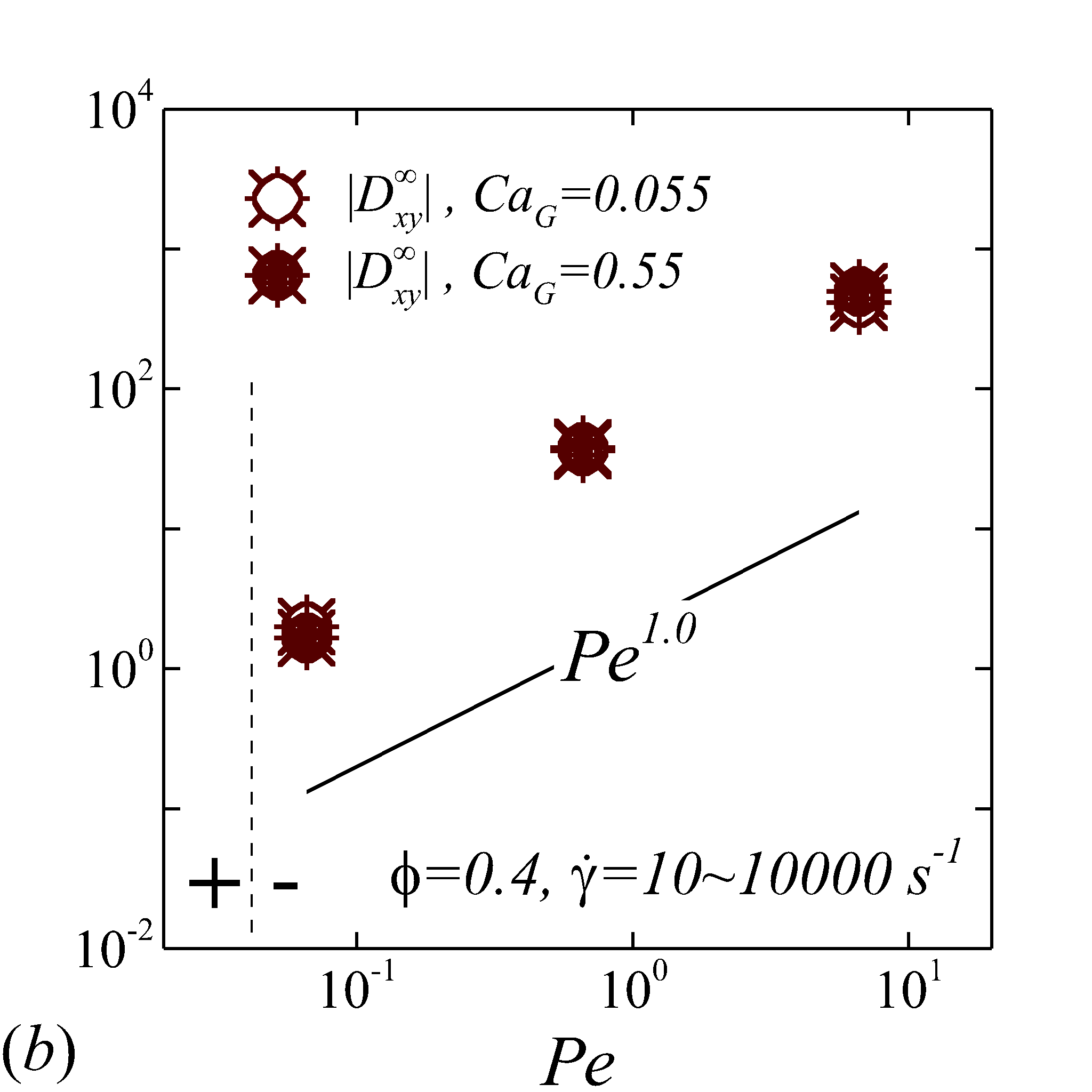Figure 8
