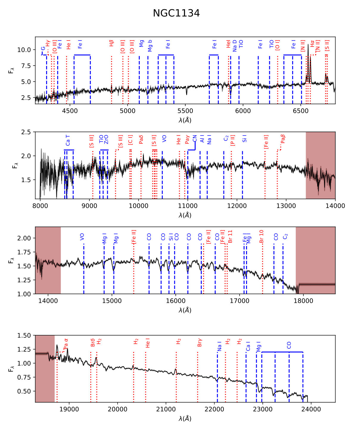 Figure 7
