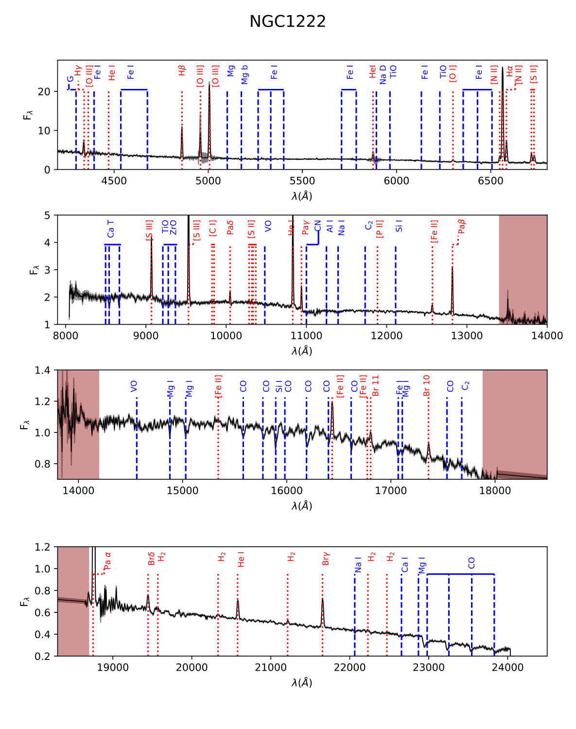Figure 9