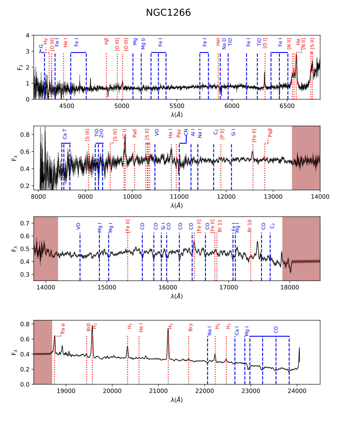 Figure 10